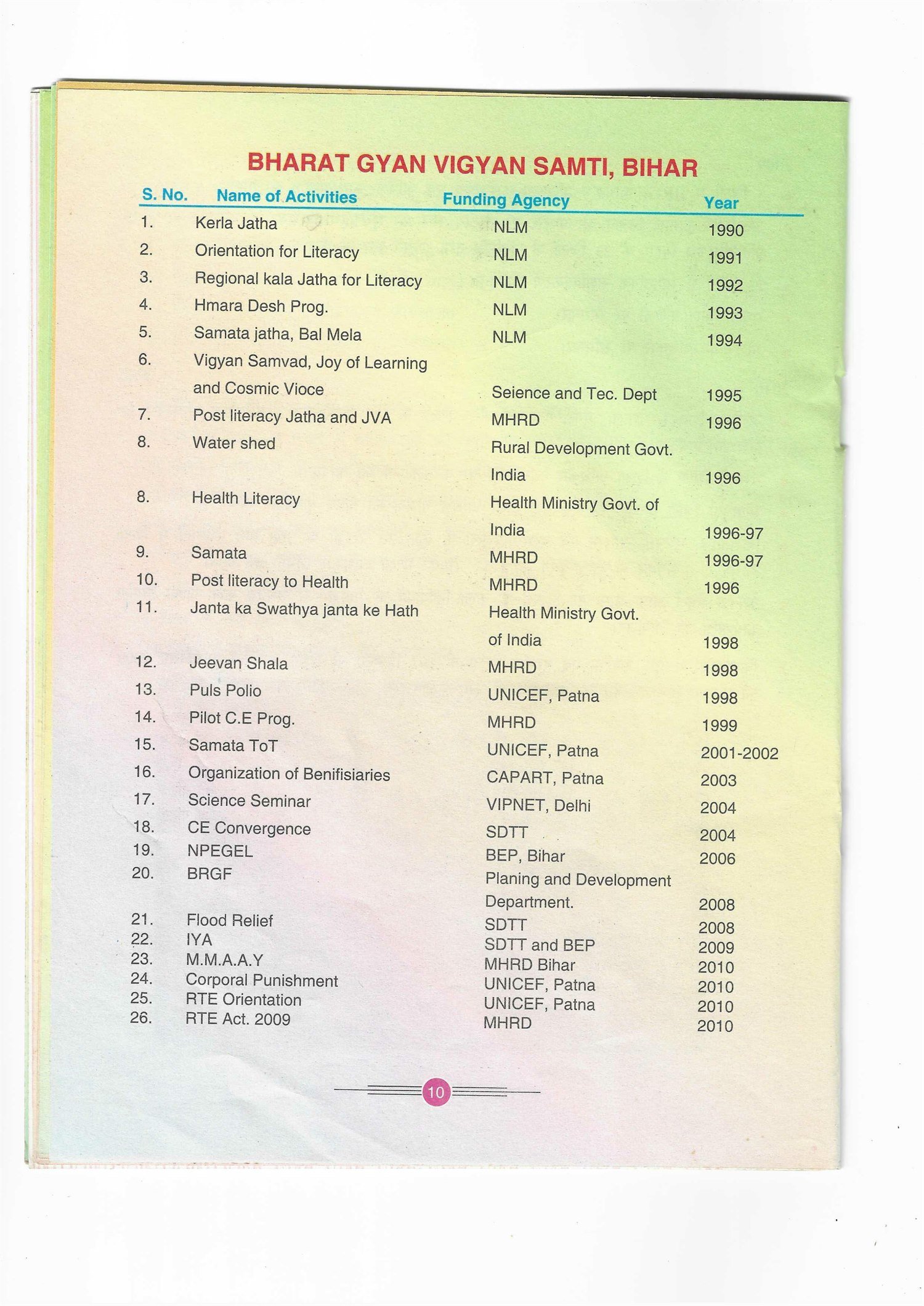 Table of 26 funded programmes with funding agency and year, 1990 to 2010.